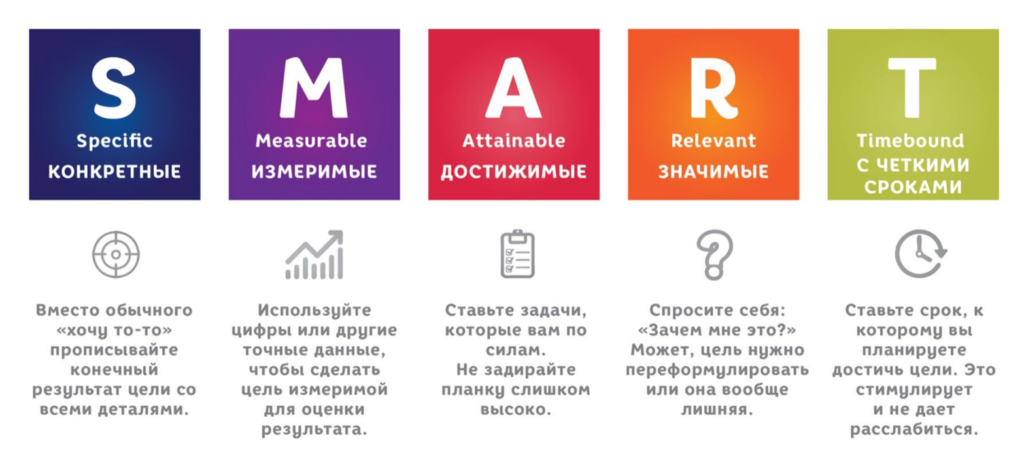 Пояснение, что такое SMART