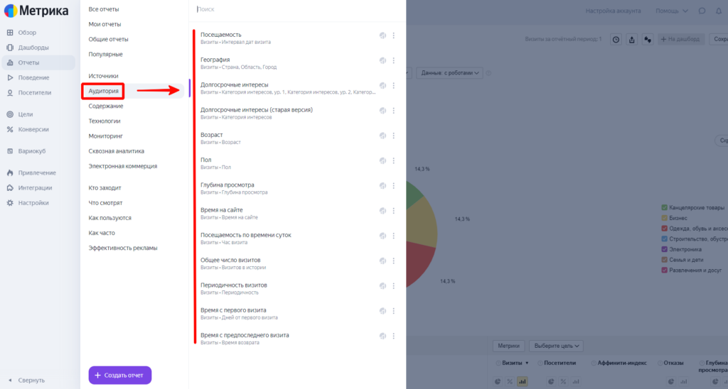 Отчеты по параметрам аудитории в Яндекс Метрике