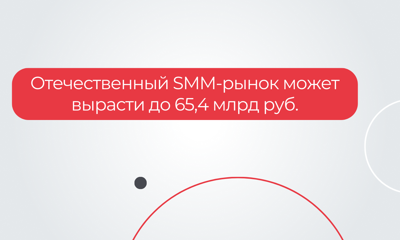 Отечественный SMM-рынок может вырасти до 65,4 млрд руб.