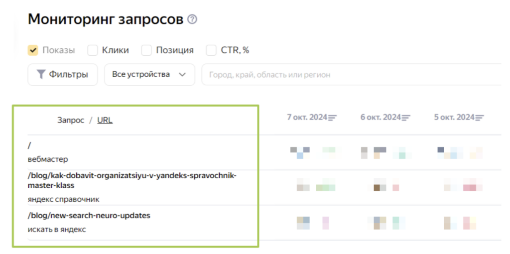 Изменения в инструменте «Мониторинг запросов» в Яндекс Вебмастере, источник