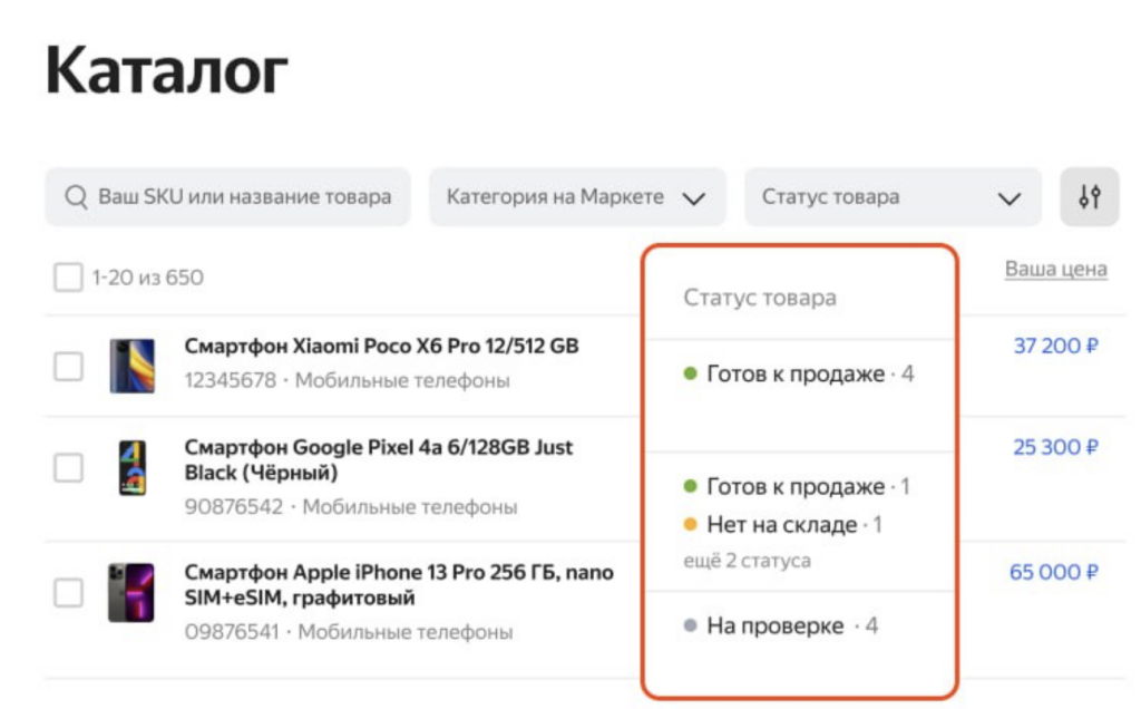 Обновленная информация о статусе товаров в каталоге в Яндекс Маркете, источник