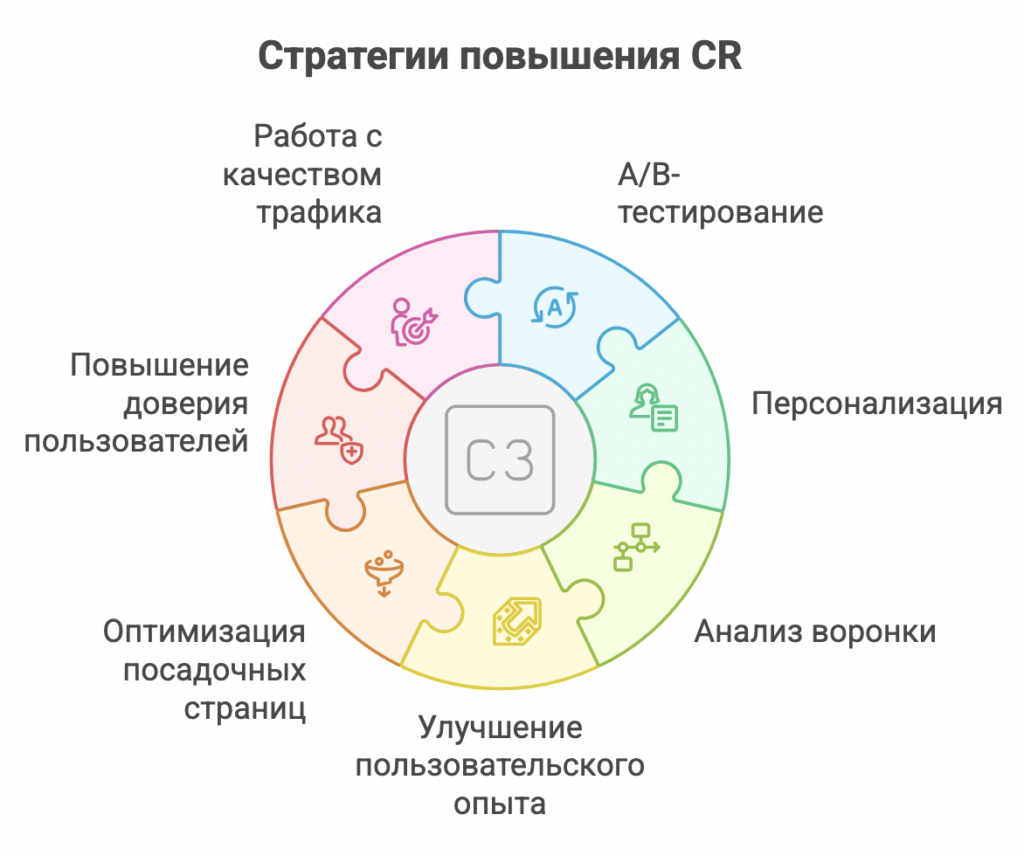 CR