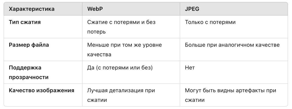 Формат изображения WebP