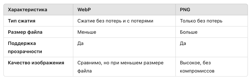 Формат изображения WebP