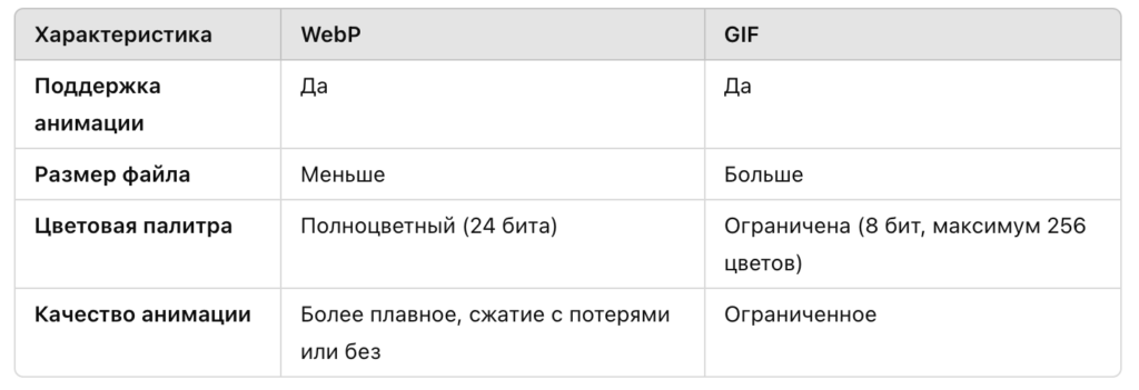 Формат изображения WebP