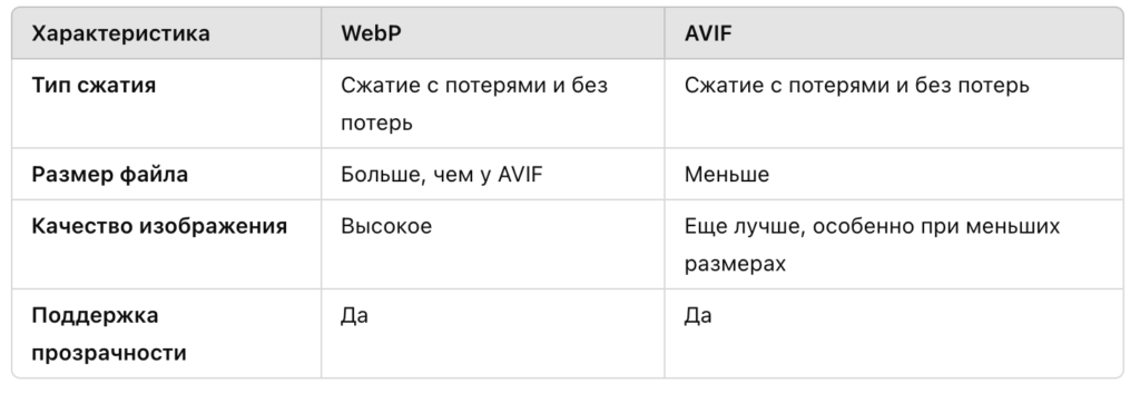 Формат изображения WebP