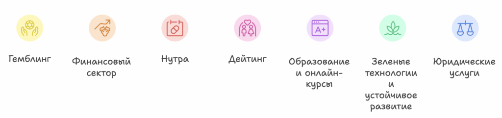 Арбитраж трафика