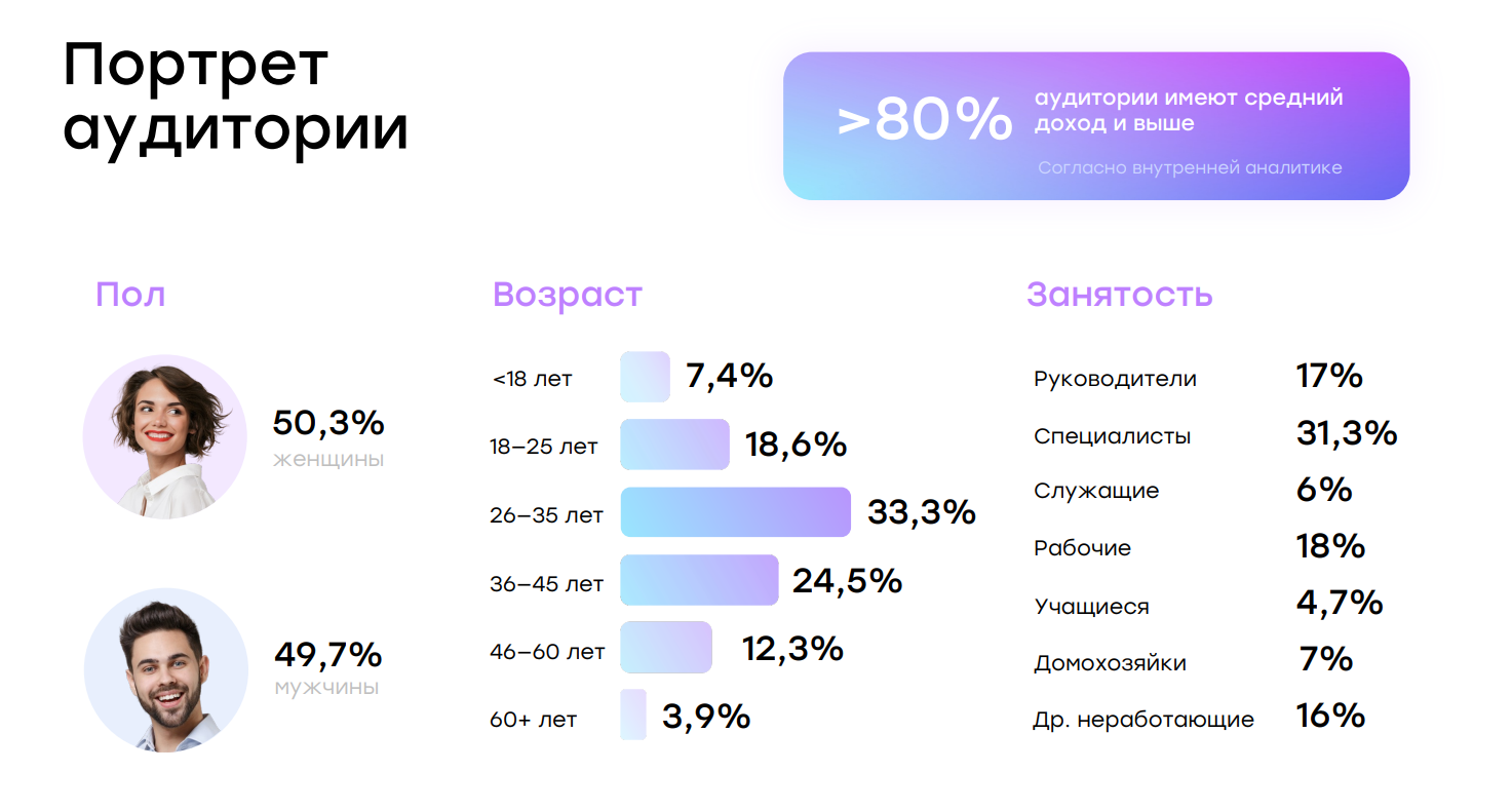 Как вести рекламу на Юле через click.ru