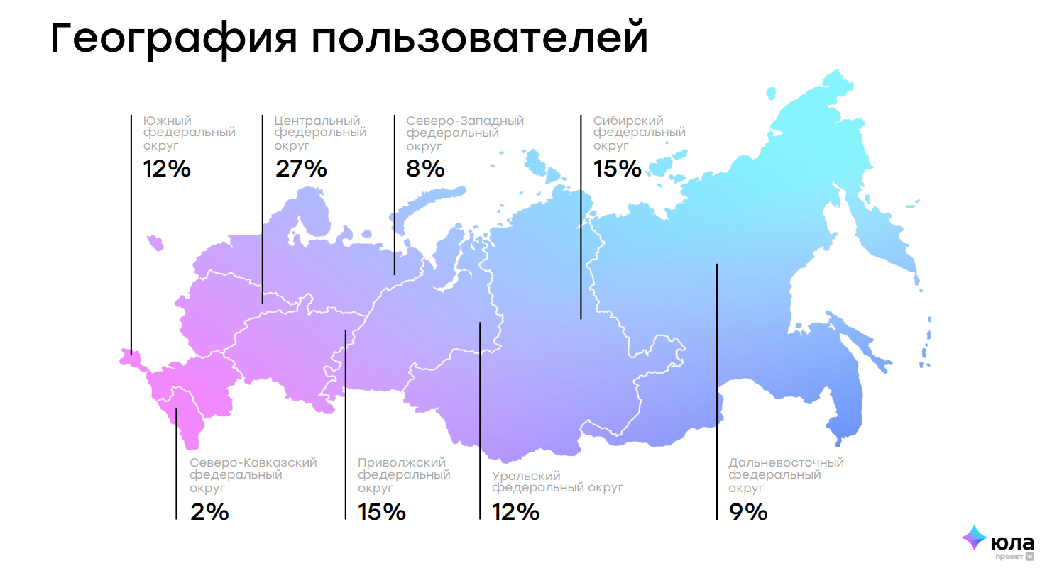 Интерфейс Google AI Studio