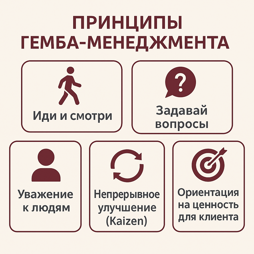 Гемба-менеджмент