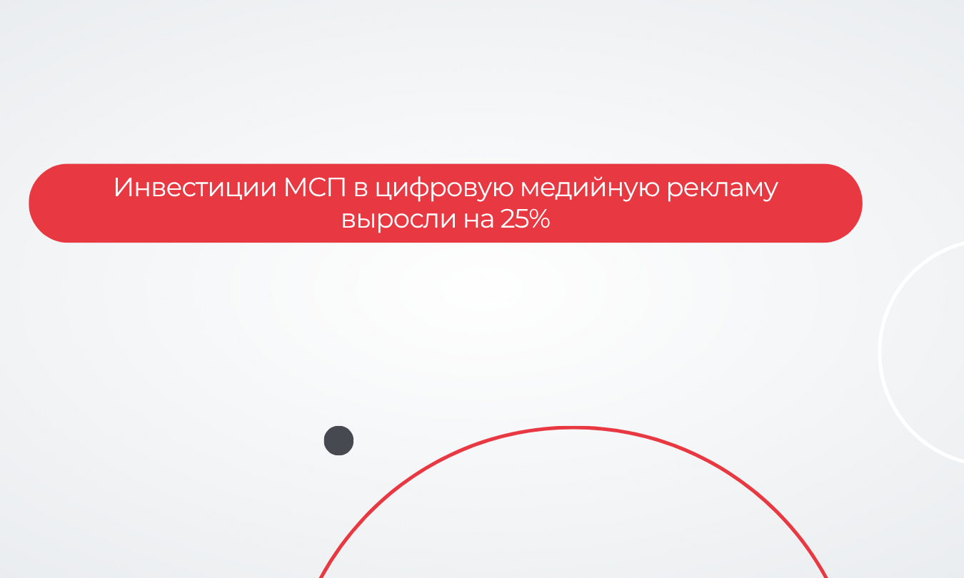 Инвестиции МСП в цифровую медийную рекламу выросли на 25%
