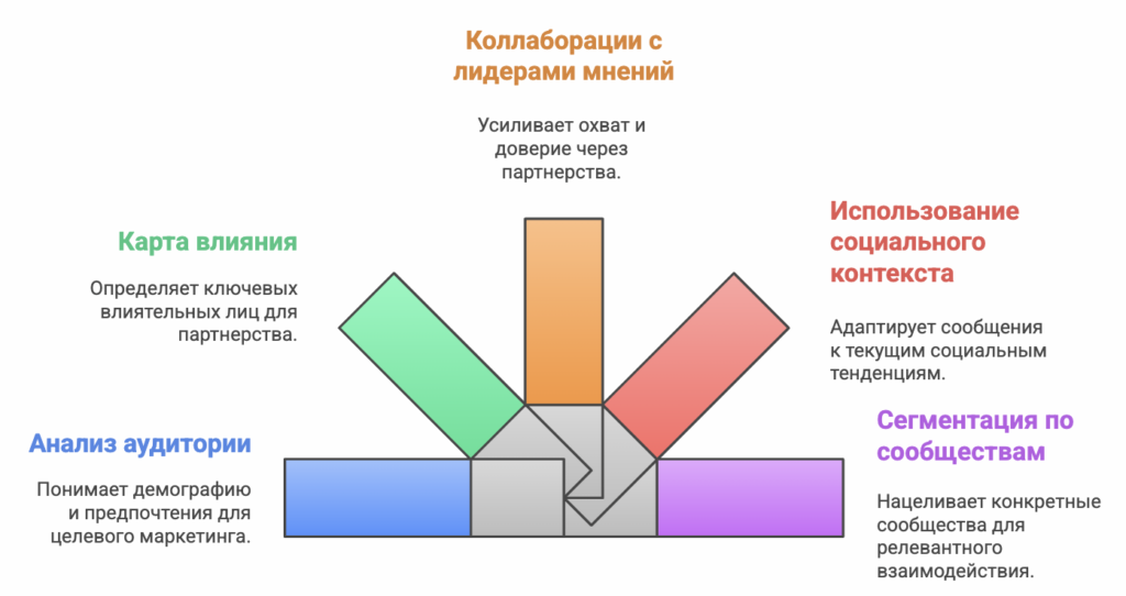 Референтная группа