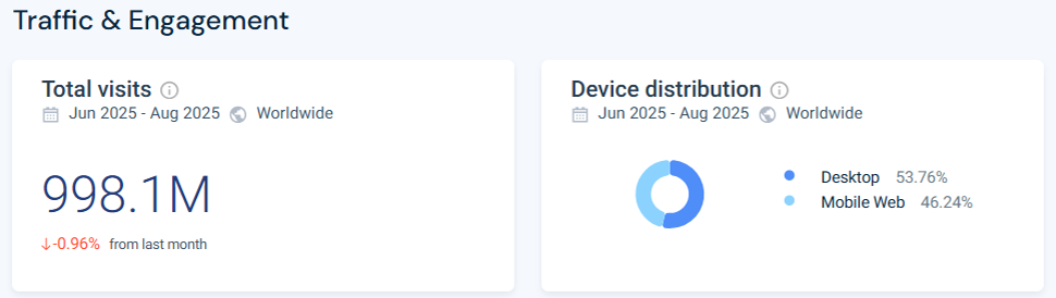 Эффективный таргетинг на Авито: что учесть при настройке рекламы в 2025 году