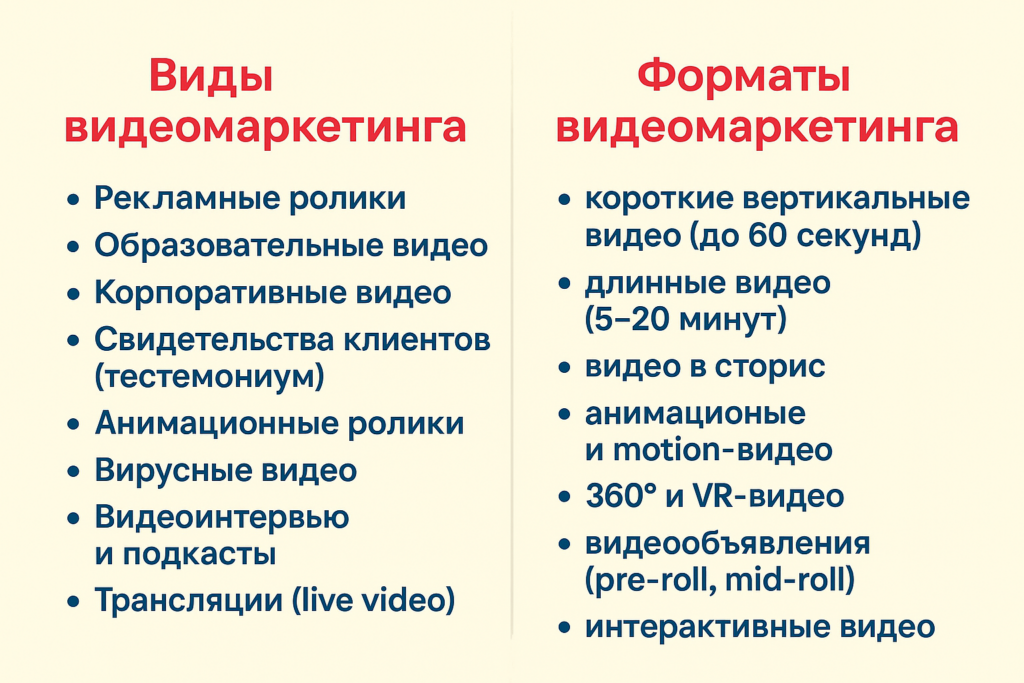 Видеомаркетинг