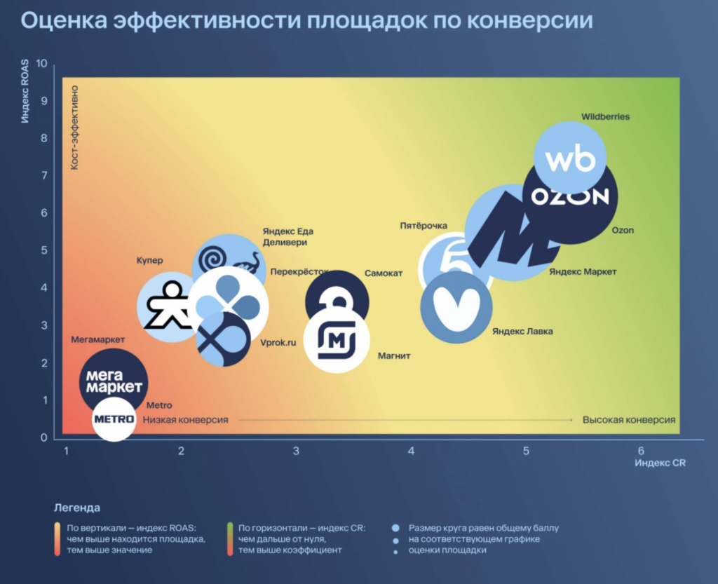 Отечественный рынок электронной коммерции вырастет до 14,7 трлн рублей в 2025 году