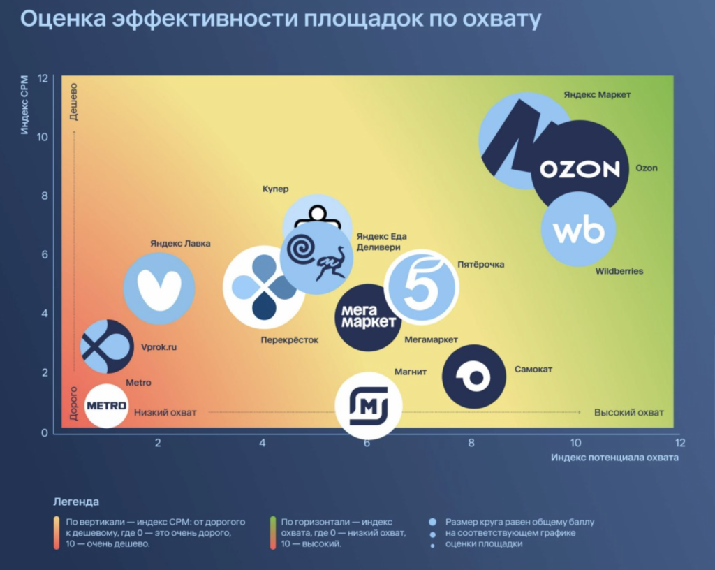Отечественный рынок электронной коммерции вырастет до 14,7 трлн рублей в 2025 году