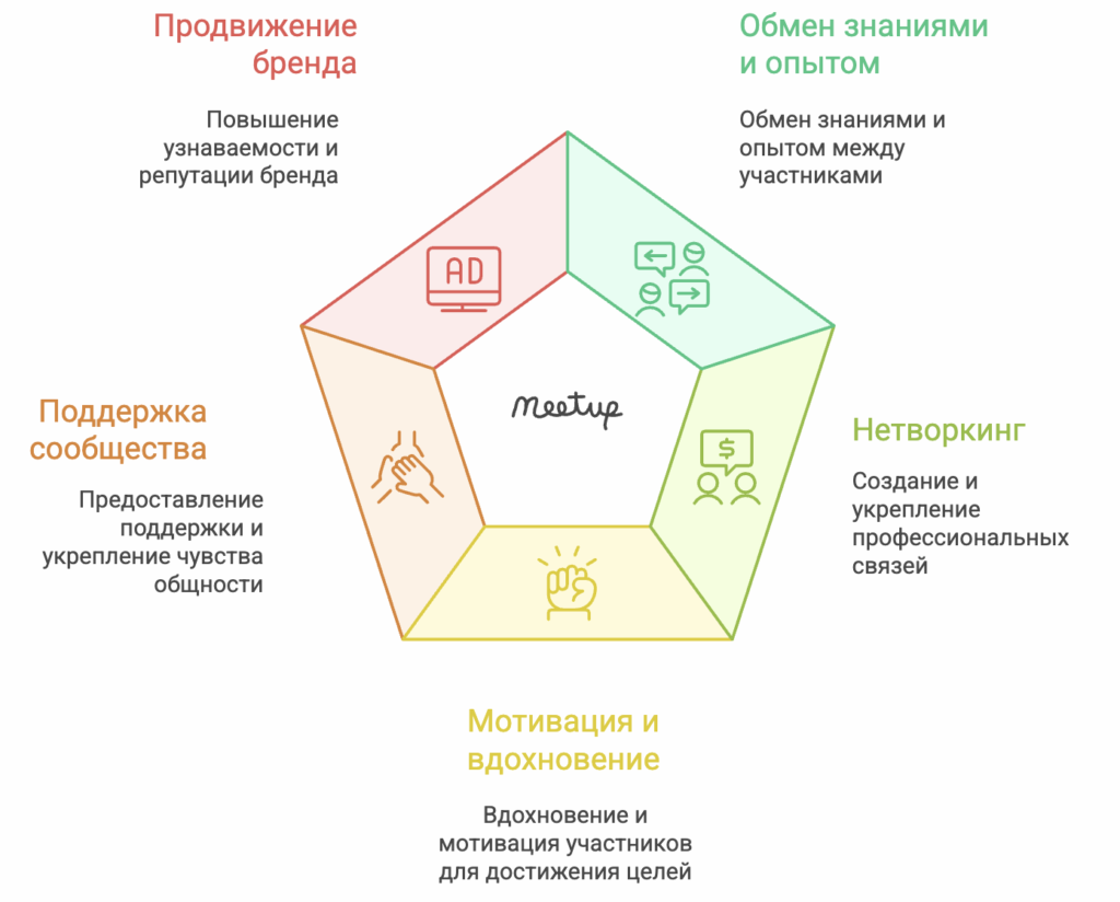 Митап