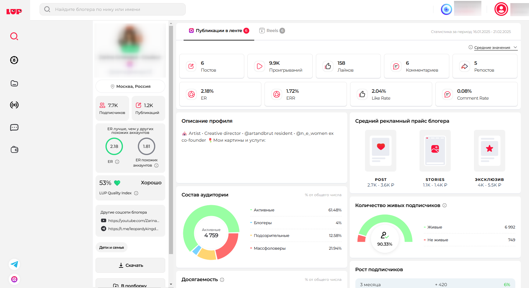 LabelUp: обзор сервиса для поиска и аналитики блогеров