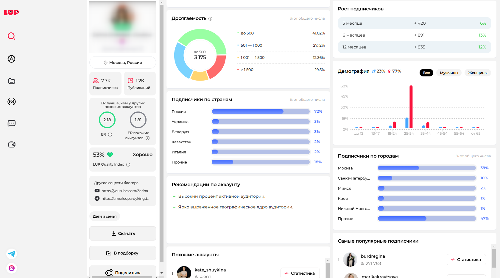 LabelUp: обзор сервиса для поиска и аналитики блогеров