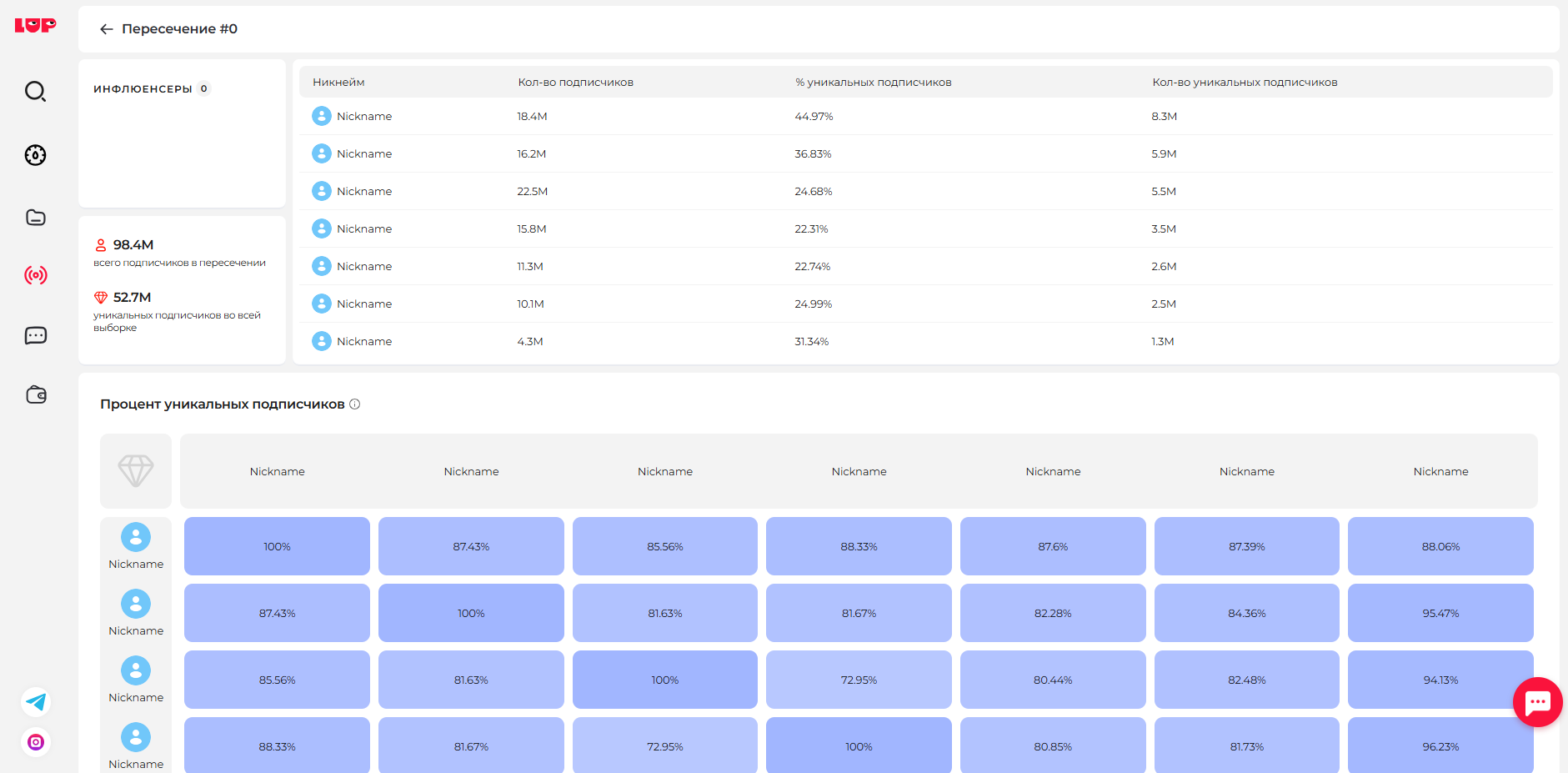 LabelUp: обзор сервиса для поиска и аналитики блогеров