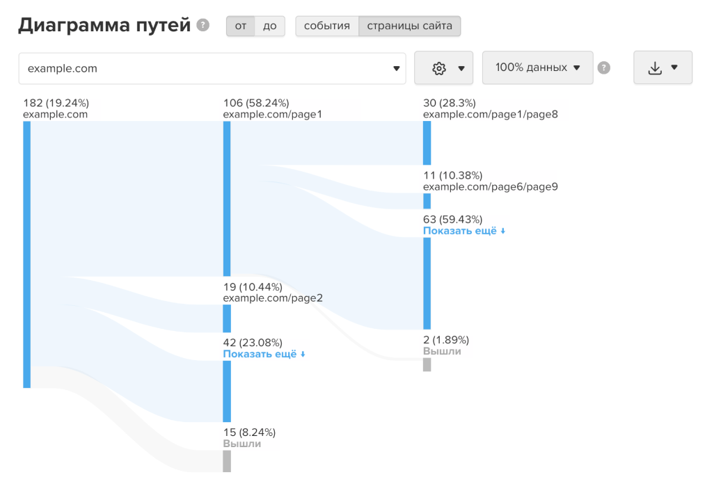 Мультиканальная аналитика в 2025 году: как объединить данные из всех каналов в единую картину