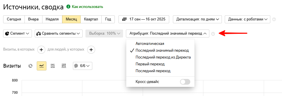 Мультиканальная аналитика в 2025 году: как объединить данные из всех каналов в единую картину