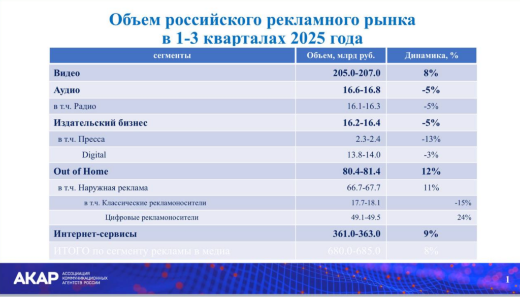 Источник — АКАР