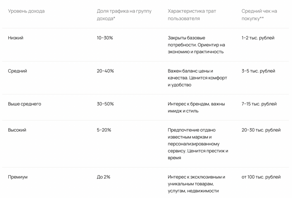 На Авито появились новые таргетинги на обеспеченную аудиторию