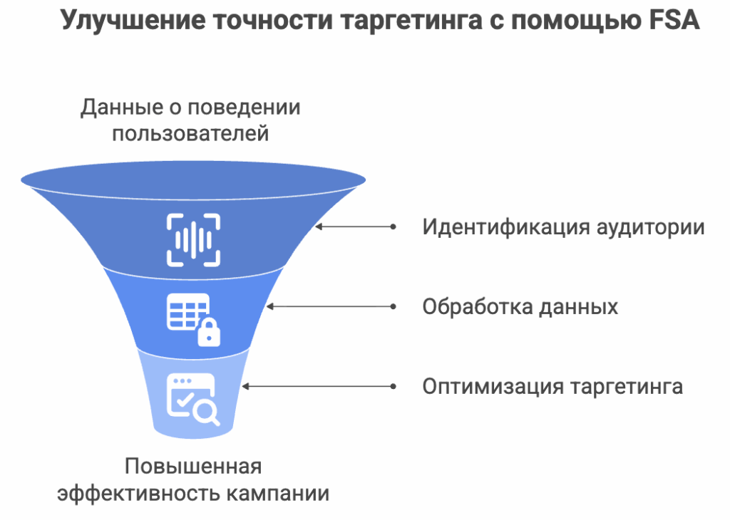 VK Реклама представила технологию Full Stream Attribution для рекламодателей