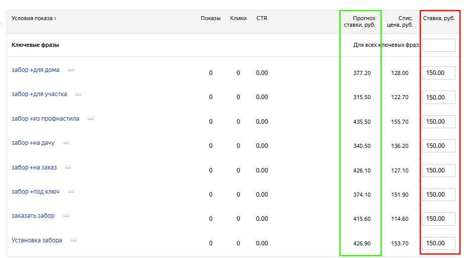 Баннер на поиске Яндекса: кому подходит формат и как его настроить
