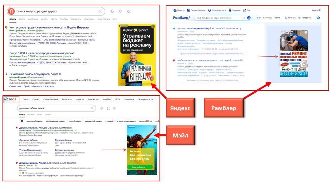 Баннер на поиске Яндекса: кому подходит формат и как его настроить