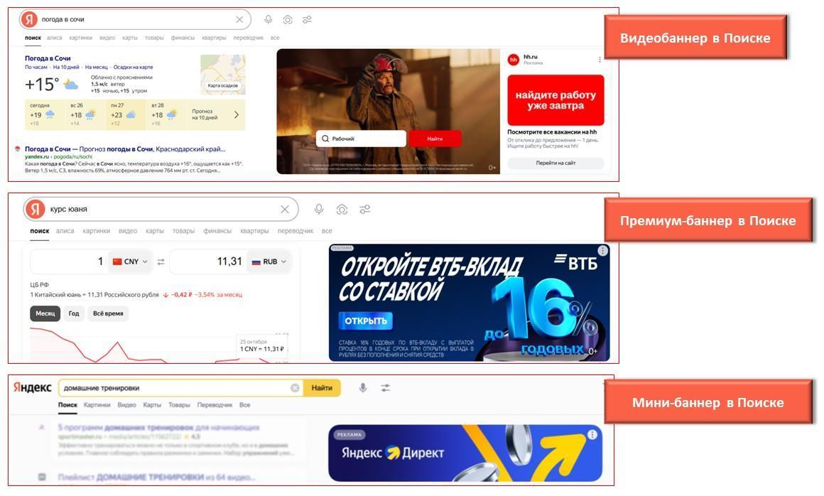 Баннер на поиске Яндекса: кому подходит формат и как его настроить