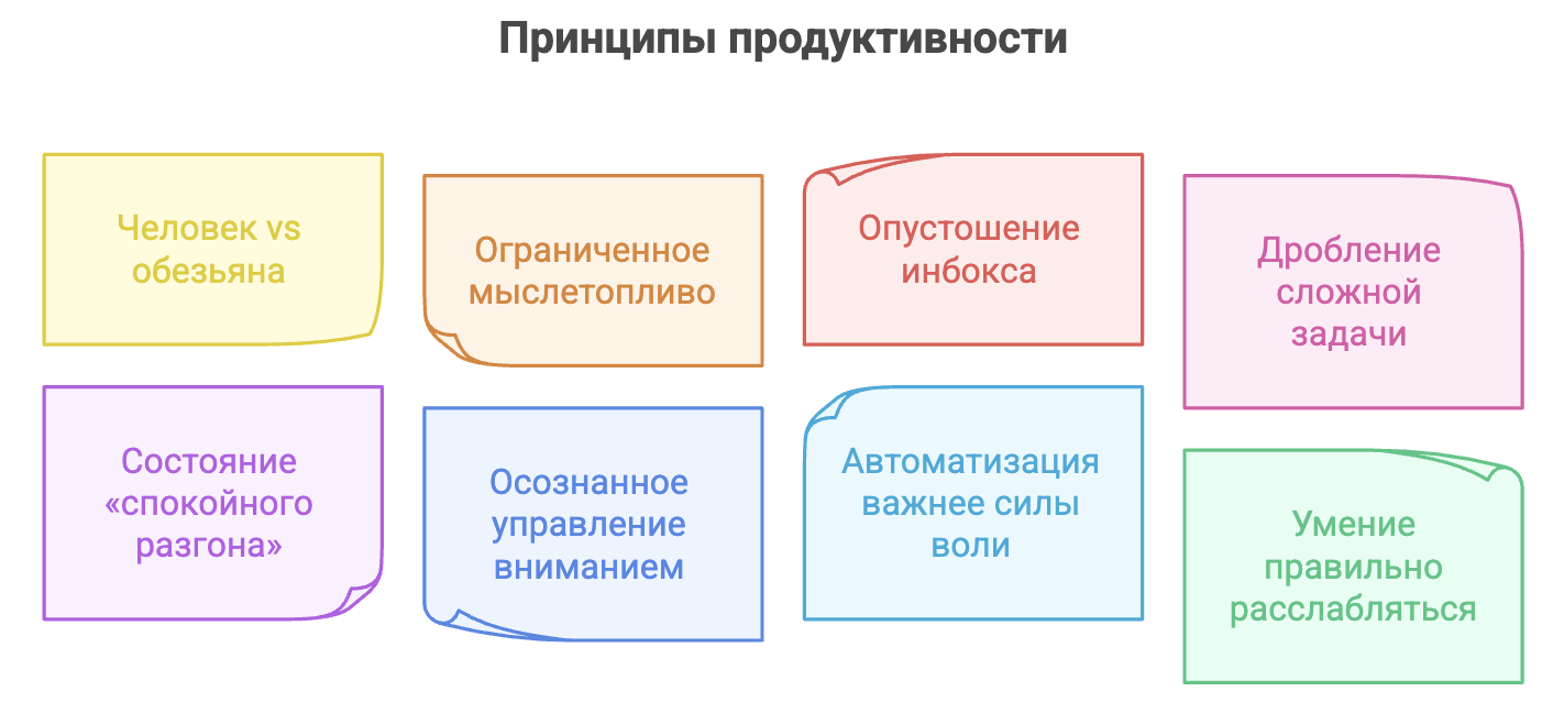 Работать меньше, успевать больше: «Джедайские техники» Максима Дорофеева
