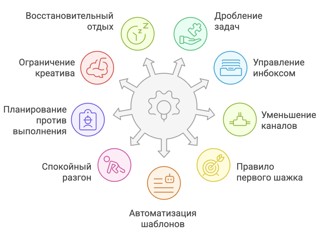Работать меньше, успевать больше: «Джедайские техники» Максима Дорофеева
