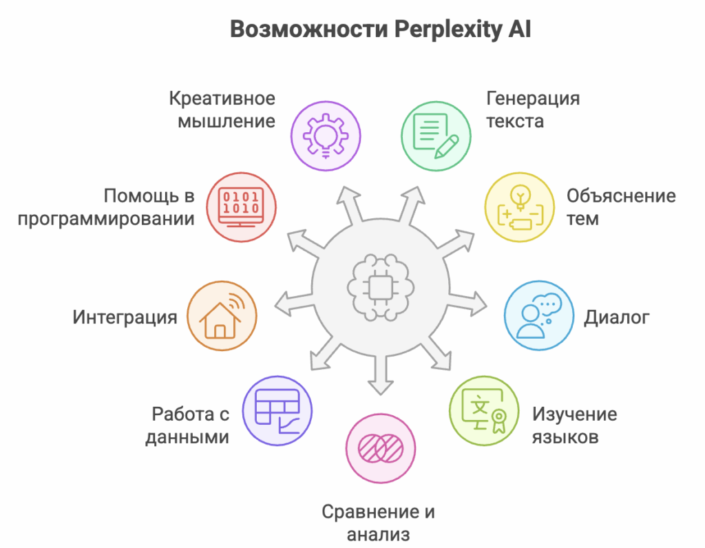 Нейросеть Perplexity