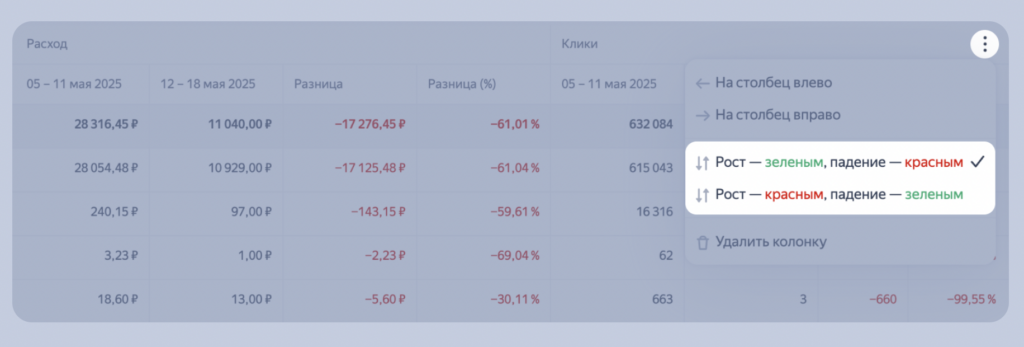 Выбор цвета для отображения динамики изменений в Мастере отчетов, источник