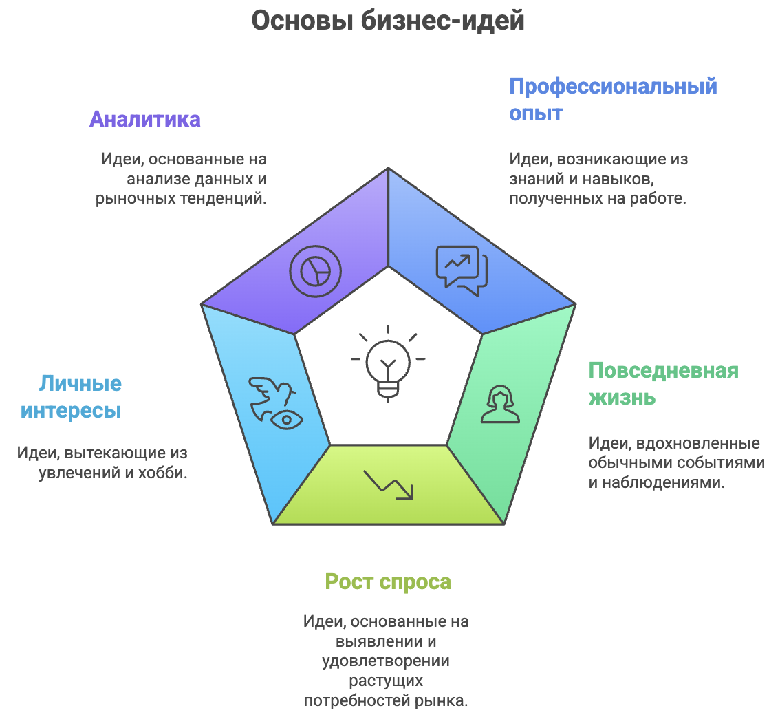 Как начать свой бизнес с нуля: чек-лист с ключевыми шагами