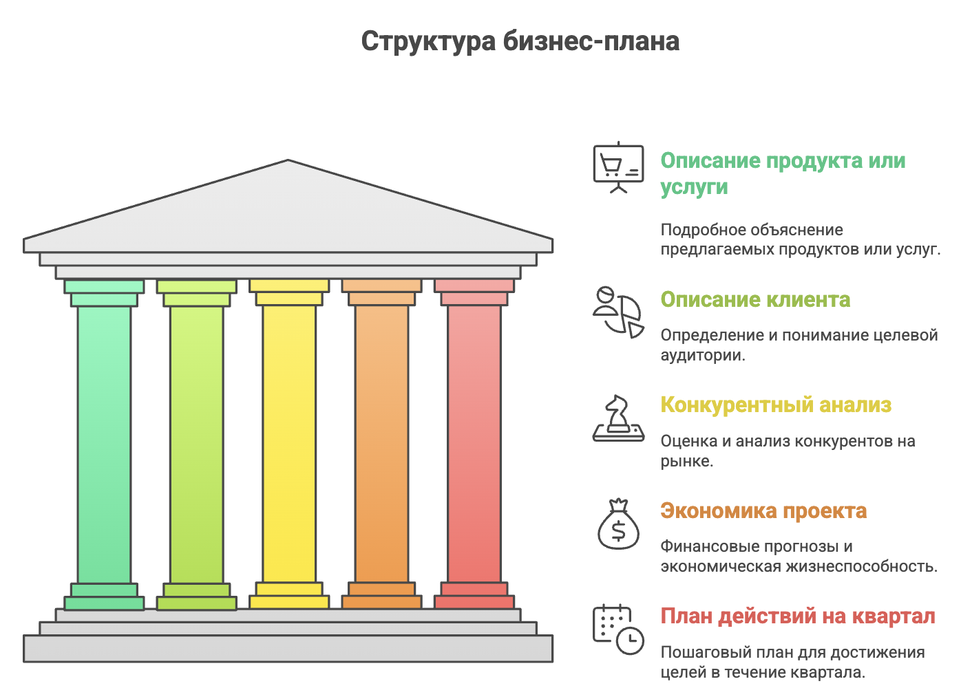 Как начать свой бизнес с нуля: чек-лист с ключевыми шагами