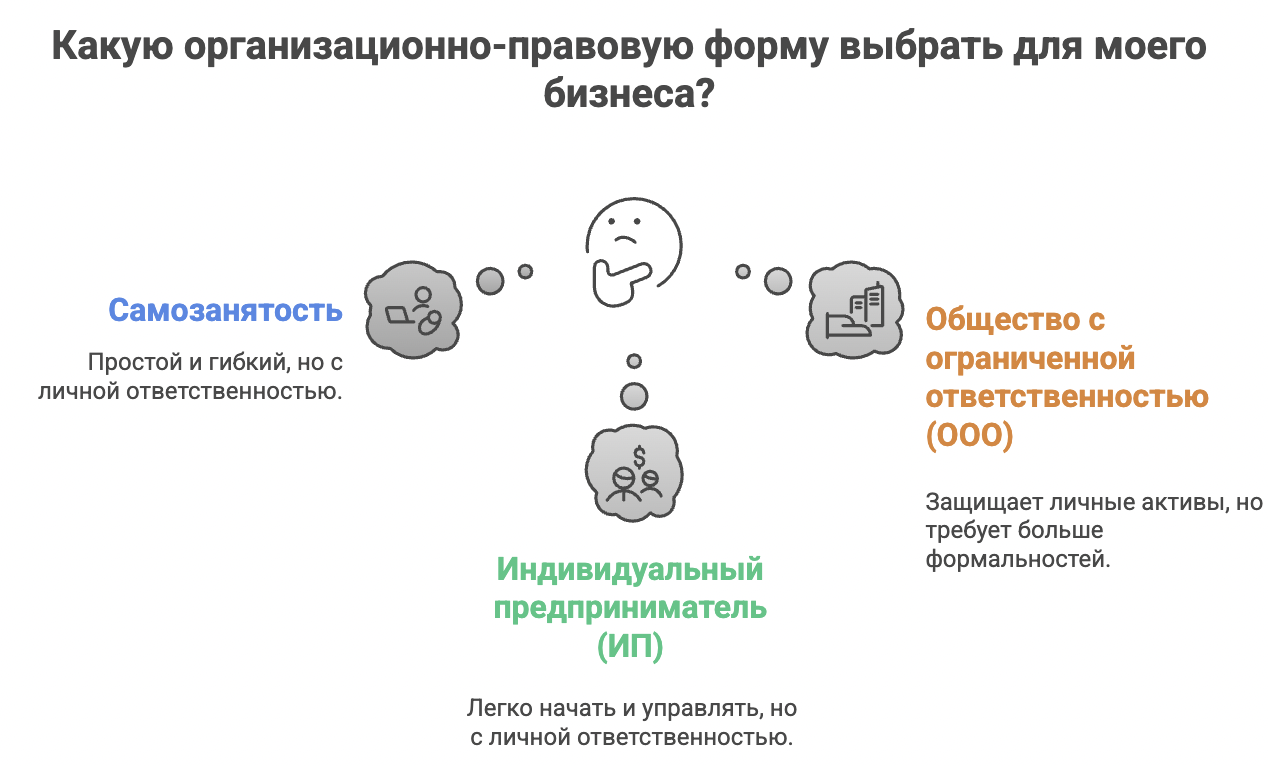 Как начать свой бизнес с нуля: чек-лист с ключевыми шагами