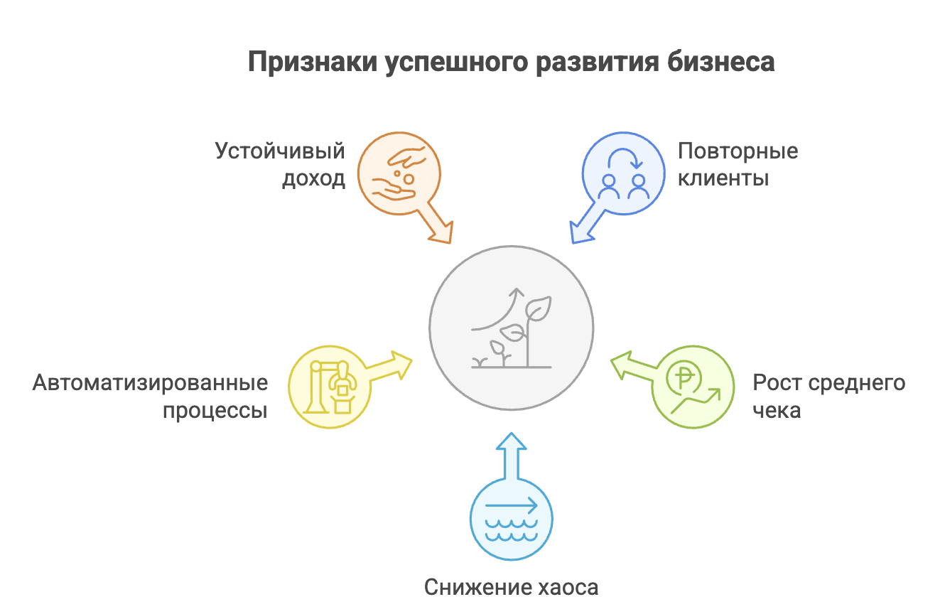 Как начать свой бизнес с нуля: чек-лист с ключевыми шагами