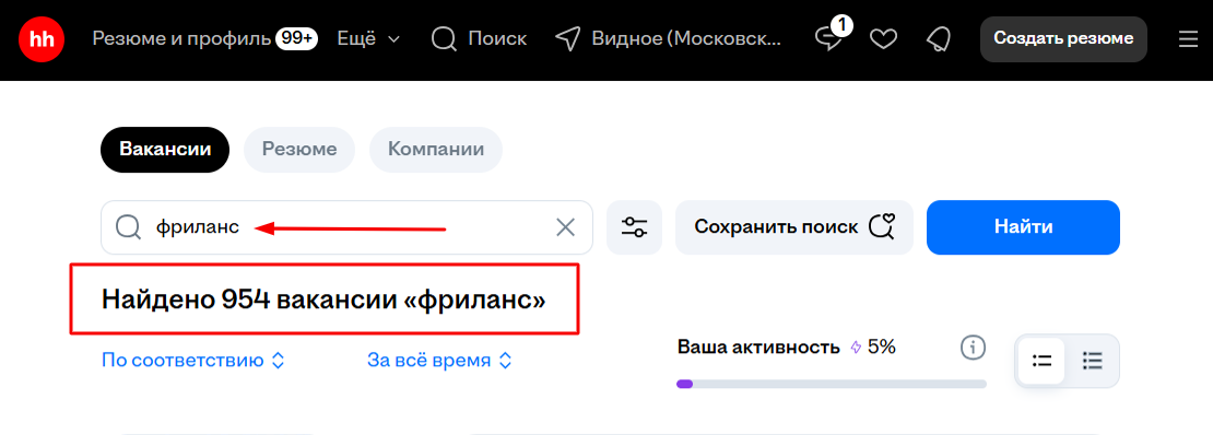 Как начать зарабатывать на фрилансе с нуля: чек-лист для новичка