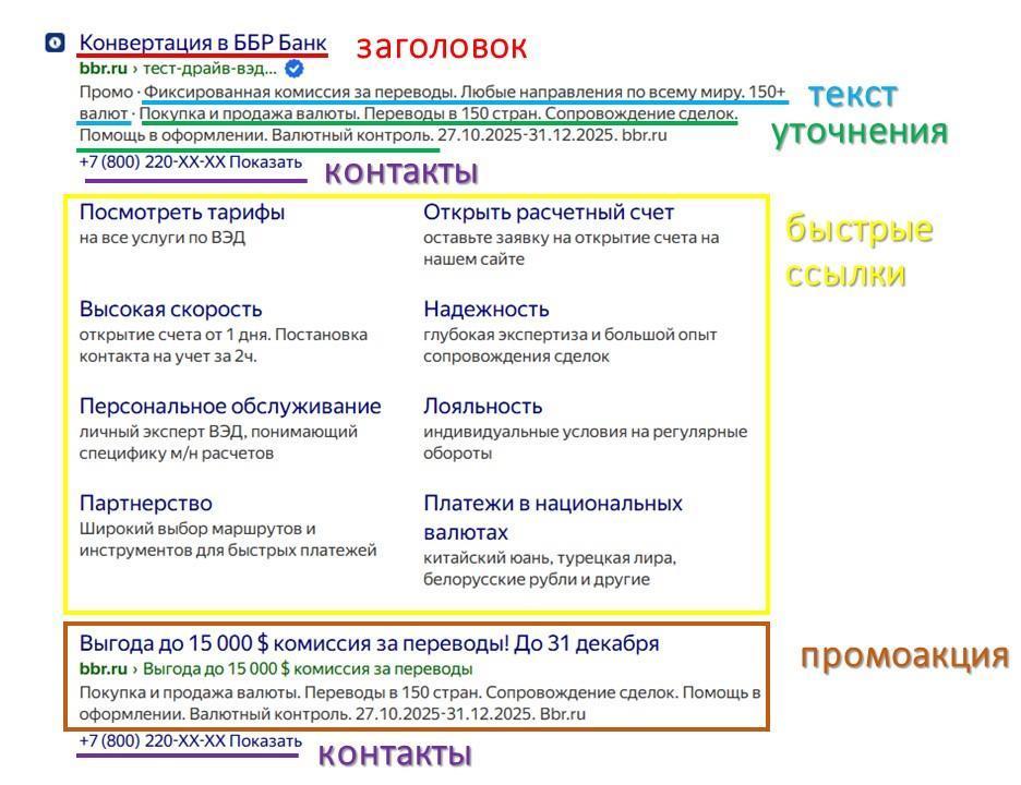Как написать продающее объявление в Яндекс Директе и Google Ads