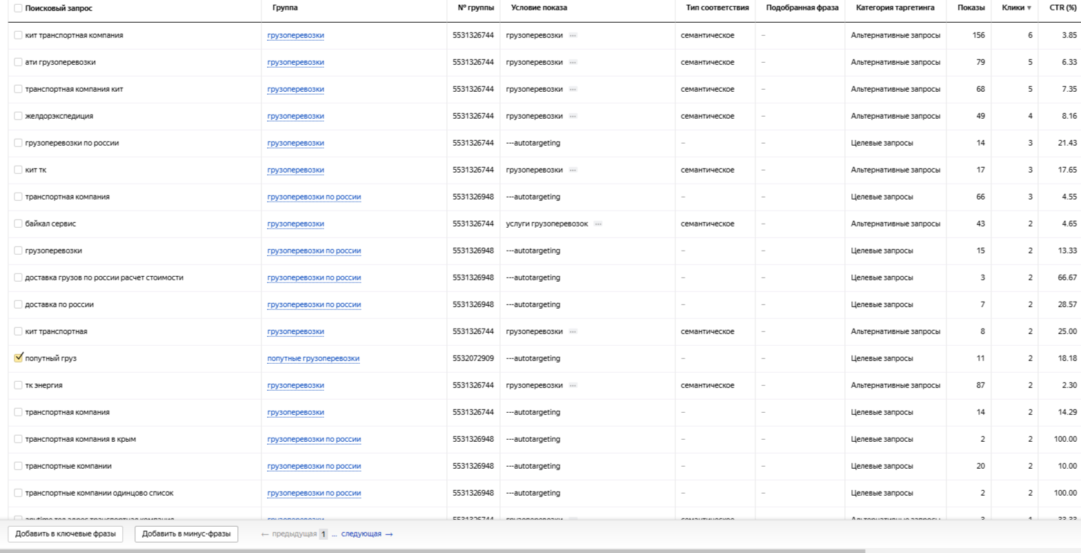 Типы ключевых слов для Яндекс Директа