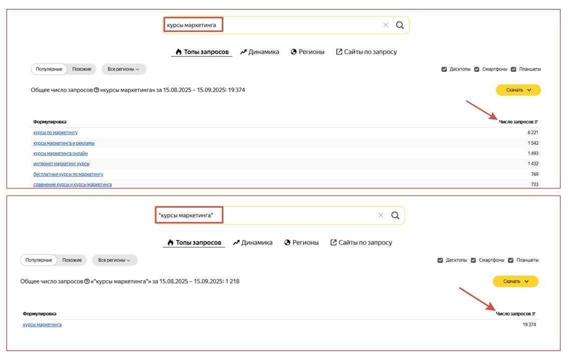 Как применять Яндекс Wordstat в контекстной рекламе: советы и техники