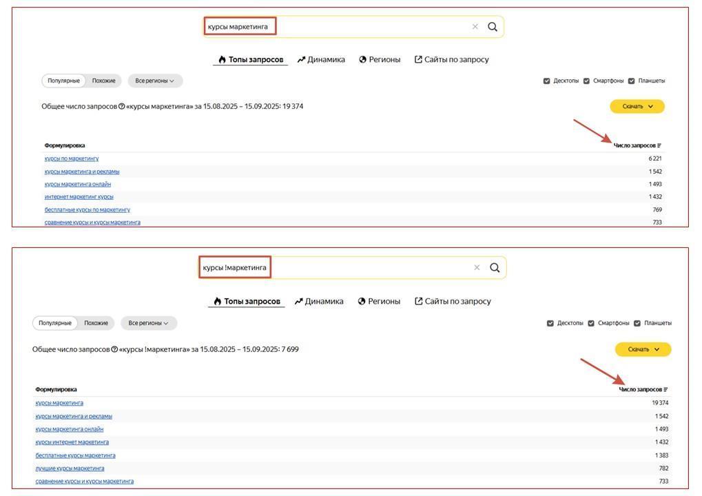 Как применять Яндекс Wordstat в контекстной рекламе: советы и техники