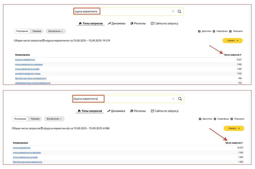 Как применять Яндекс Wordstat в контекстной рекламе: советы и техники