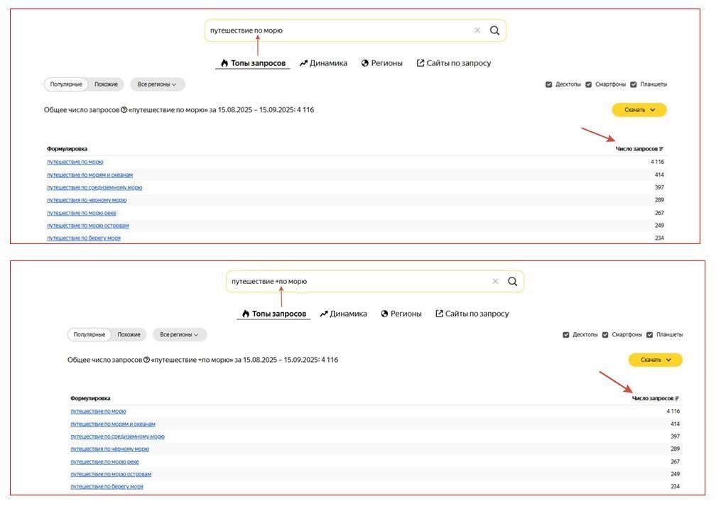 Как применять Яндекс Wordstat в контекстной рекламе: советы и техники