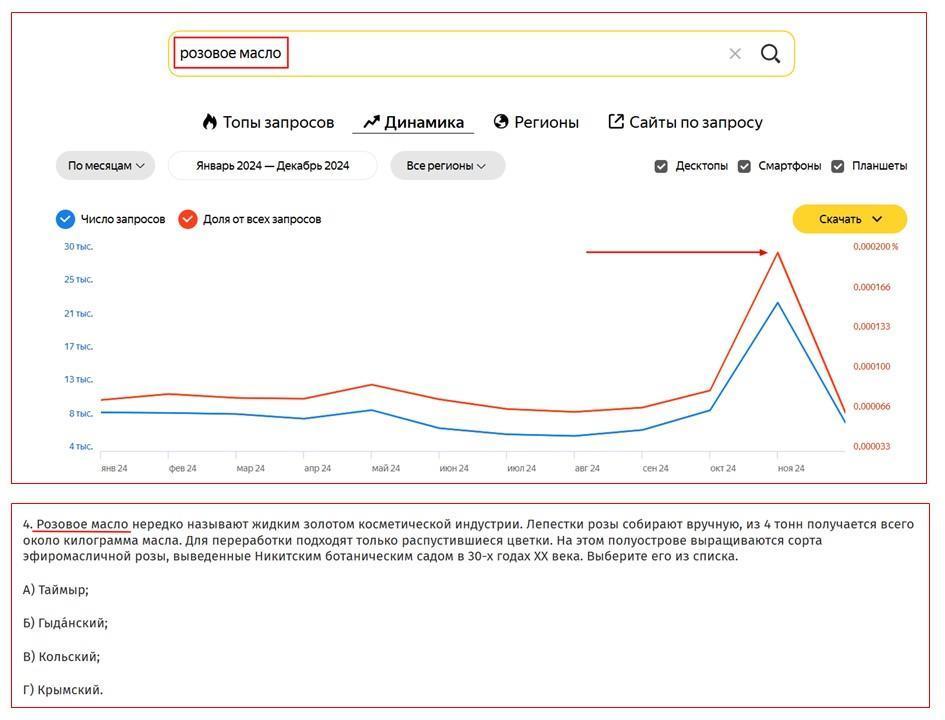 Как применять Яндекс Wordstat в контекстной рекламе: советы и техники