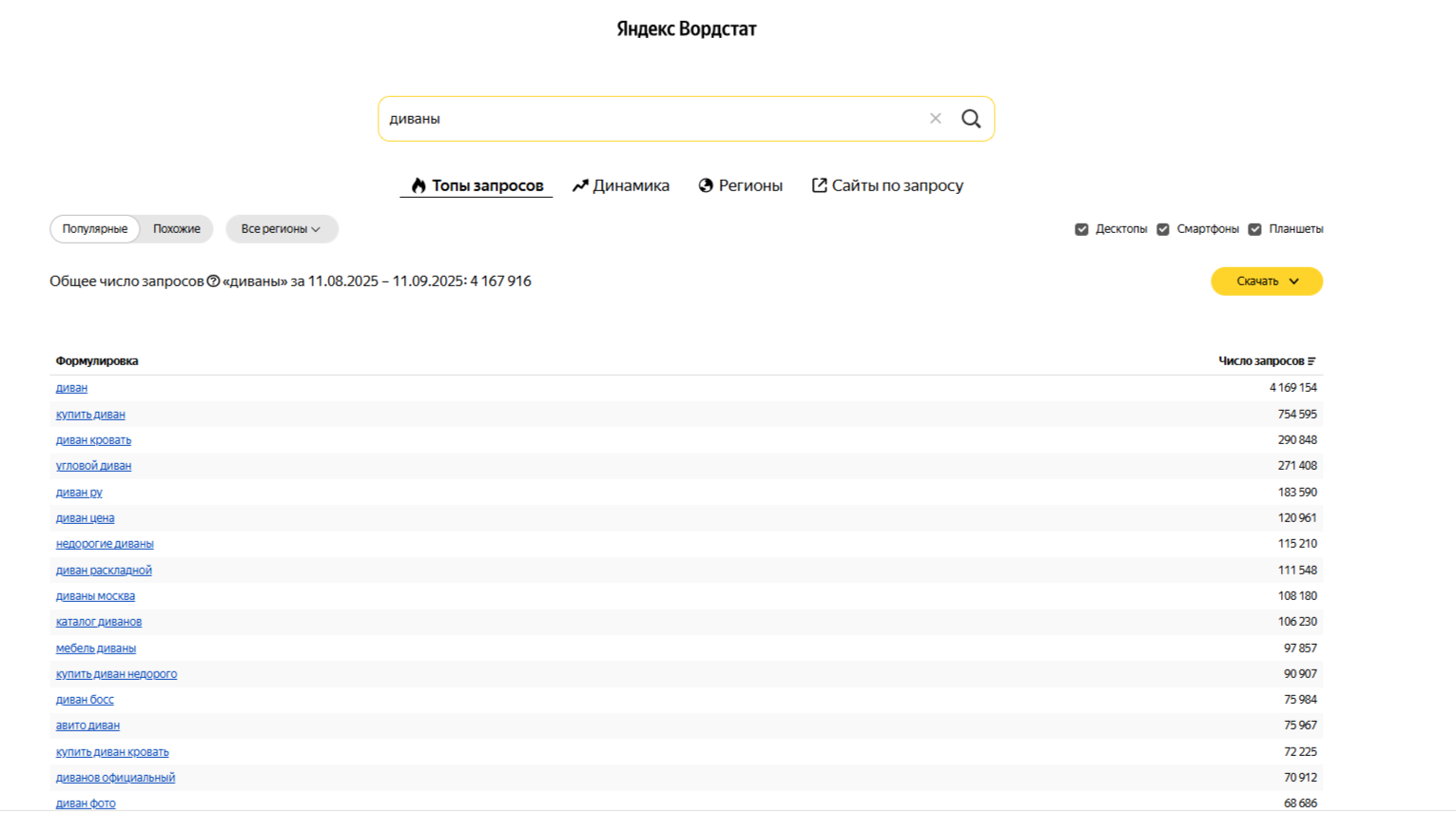 Как применять Яндекс Wordstat в контекстной рекламе: советы и техники