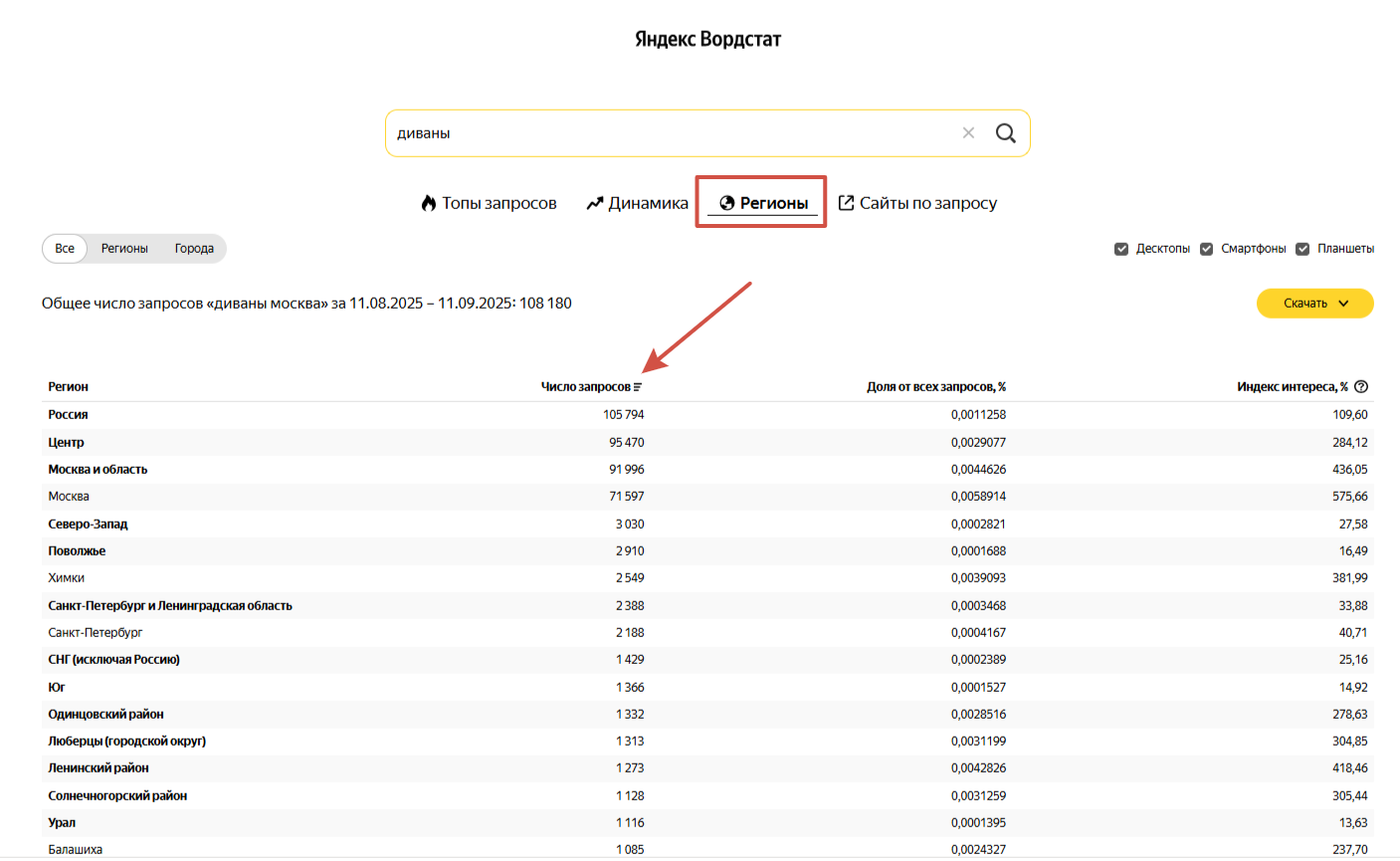 Как применять Яндекс Wordstat в контекстной рекламе: советы и техники